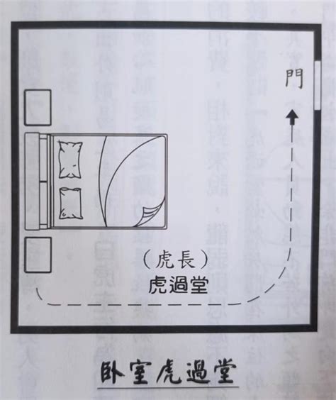 臥室龍邊虎邊|龍虎邊怎麼看 